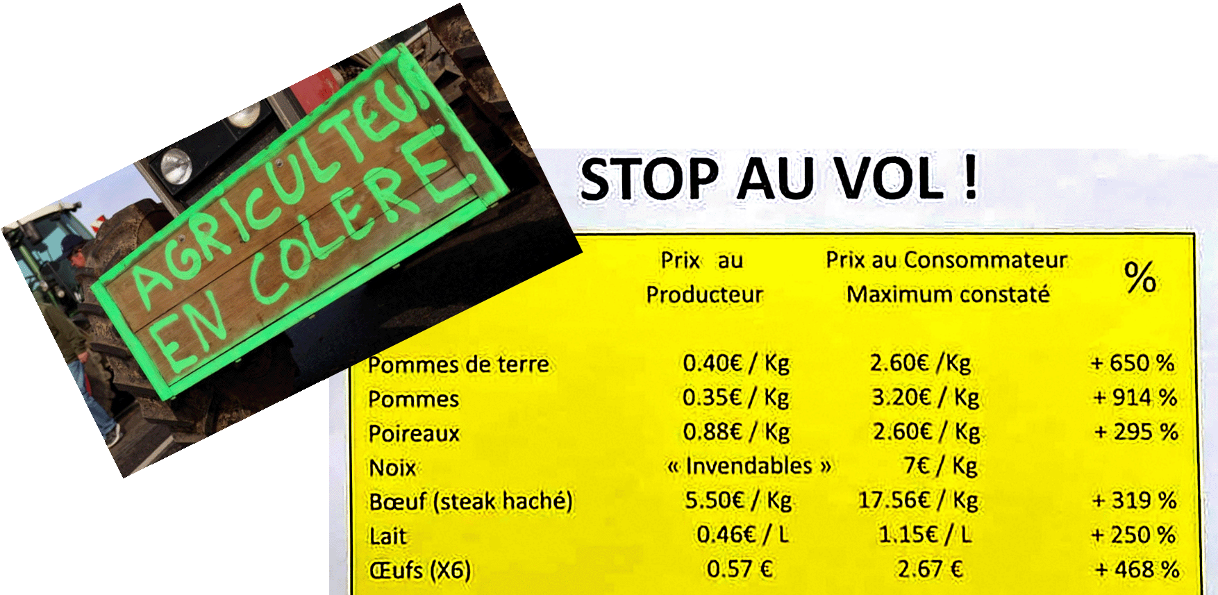 Agriculteurs en Colère, la fin des illusions